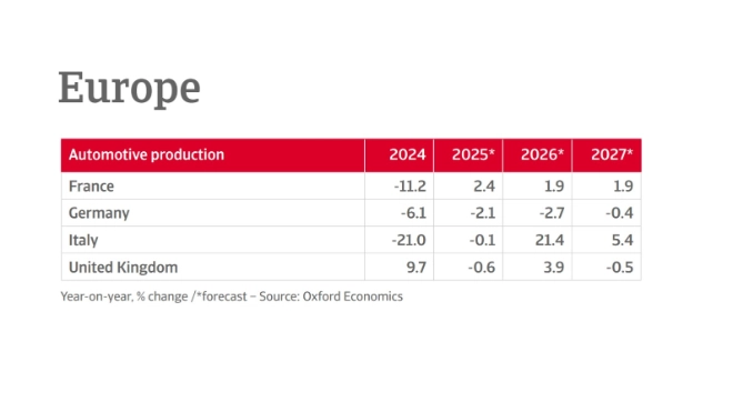 Car production Europe