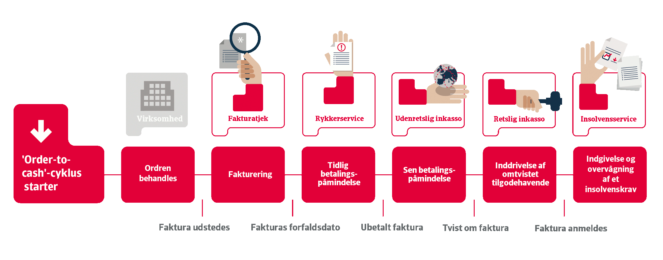 Atradius Collections Cycle