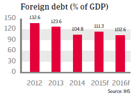 CEE_Hungary_foreign_debt