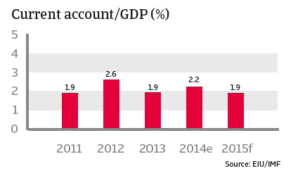 CR_China_current_account-GDP