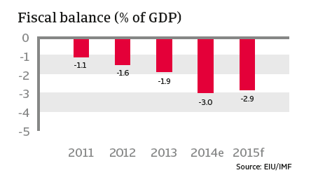 CR_China_fiscal_balance
