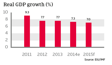 CR_China_real_GDP_growth