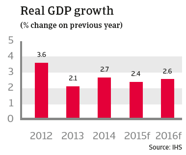 CR australia 2015 real GDP growth