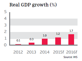 CR_Belgium_real_GDP_growth