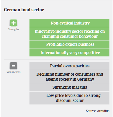 Dutch food sector: strengths and weaknesses